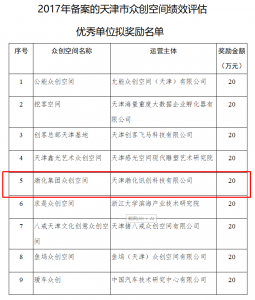 渤化双创基地获天津市级众创空间绩效评估优秀奖励20万